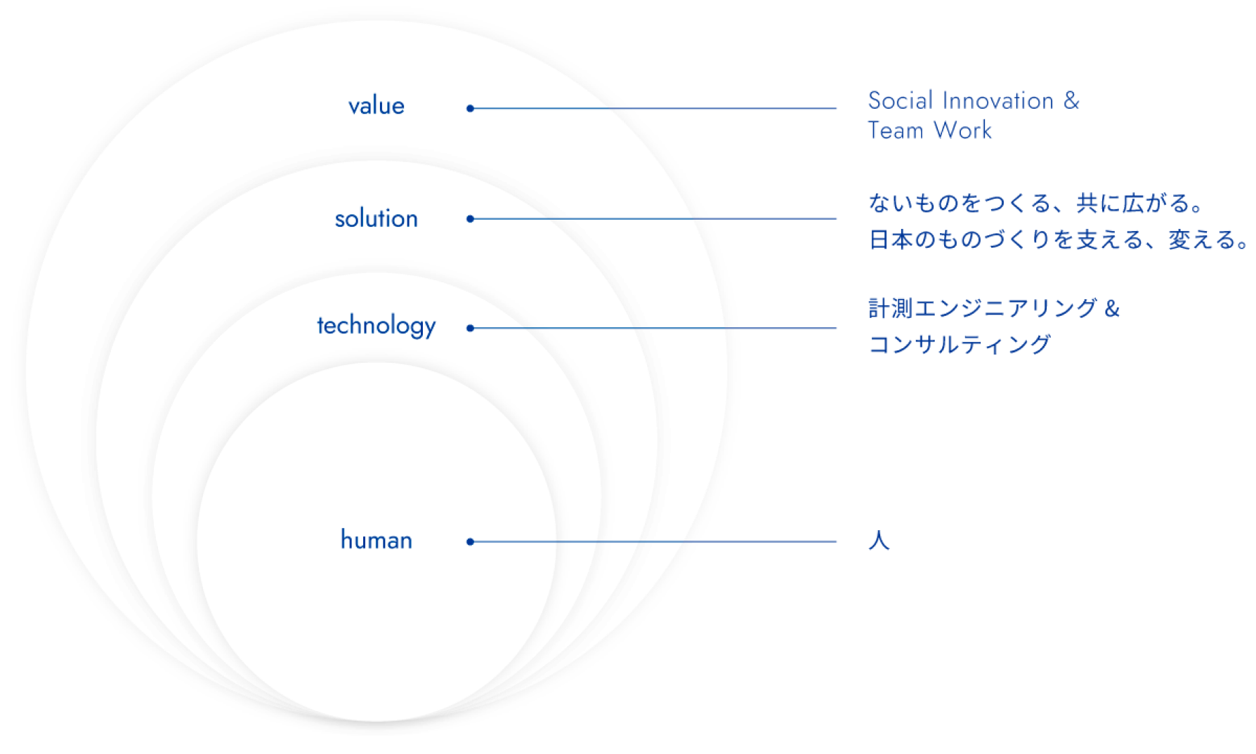 Philosophy Image 2